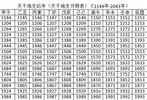 未年未月未日未時|八字干支解讀——乙未：寶藏干支，但命不由己！